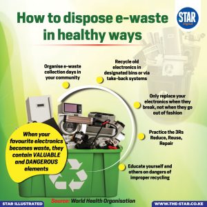 How to dispose e-waste in healthy ways