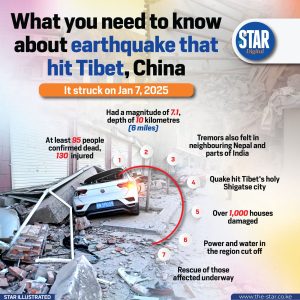 What you need to know about earthquake that hit Tibet, China