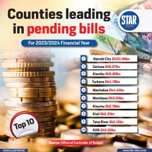 Counties leading in pending bills