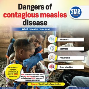 Dangers of contagious measles disease