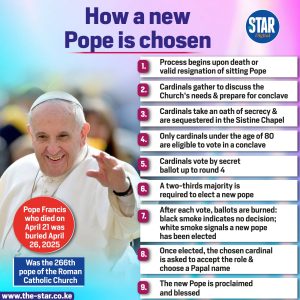 How a new Pope is chosen