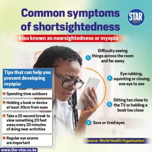 Common symptoms of shortsightedness