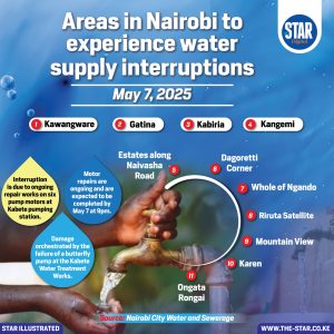 Areas in Nairobi to experience water supply interruptions May 7, 2025