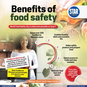 Benefits of food safety