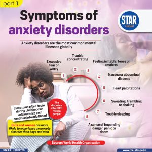 Symptoms of anxiety disorders