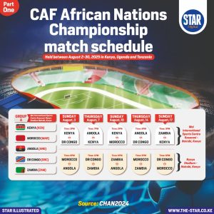 CAF African Nations Championship: Matches set to be played in Kenya