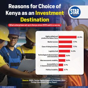 Reasons for choice of Kenya as an investment destination