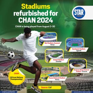 Stadiums refurbished for Chan 2024