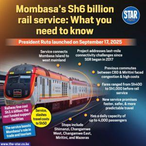 Mombasa’s Sh6 billion rail service: What you need to know