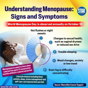 Understanding menopause: Signs and symptoms