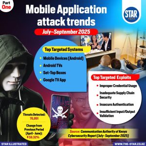 Mobile Application Attack Trends: July–September 2025