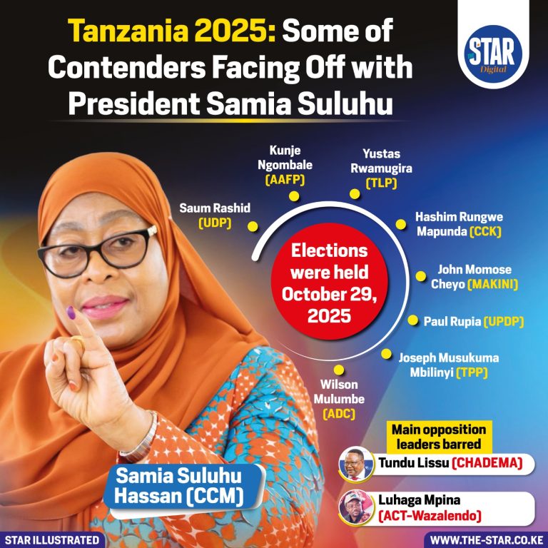 Tanzania 2025: Some of Contenders Facing Off with President Samia Suluhu
