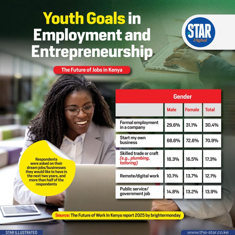 Youth goals in employment and entrepreneurship