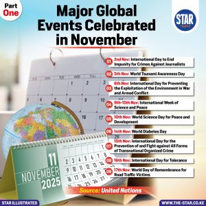 Major Global Events Celebrated in November