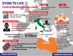 Journey through the world’s deadliest migration route