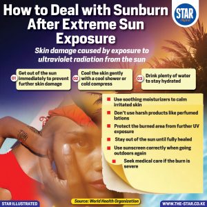 How to Deal with Sunburn After Extreme Sun Exposure