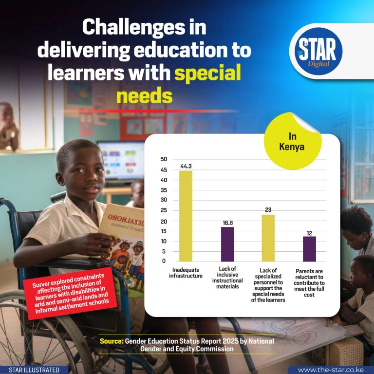 Challenges in delivering education to learners with special needs