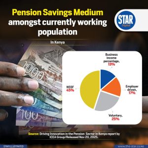 Pension saving mediums amongst currently working population