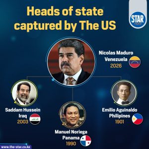 Heads of state captured by The US