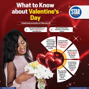 What to know about Valentine’s Day