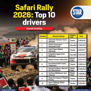 Safari Rally 2026: Top 10 drivers