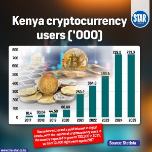 Government seeks public input on plan to regulate virtual assets