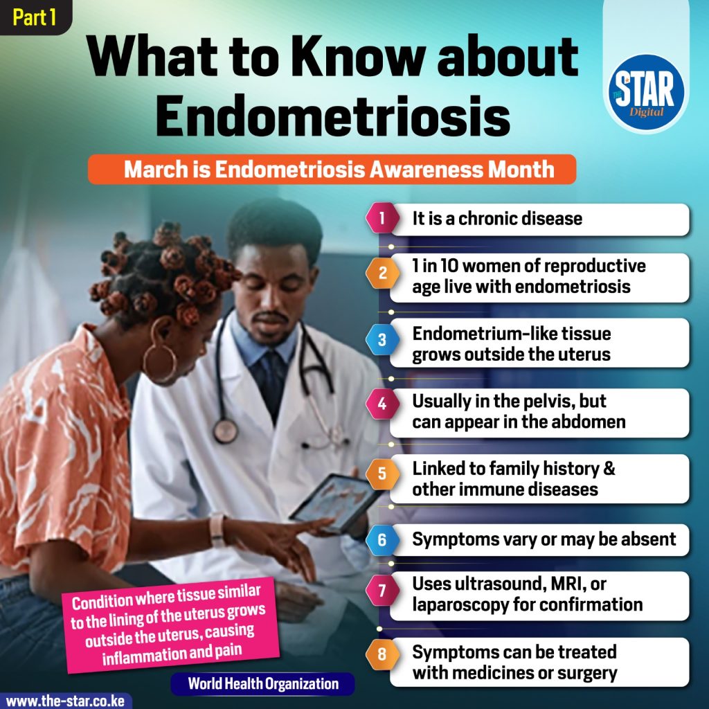 What to Know about Endometriosis