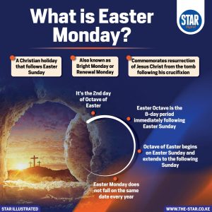What is Easter Monday