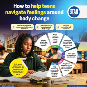 How to help teens navigate feelings around body change