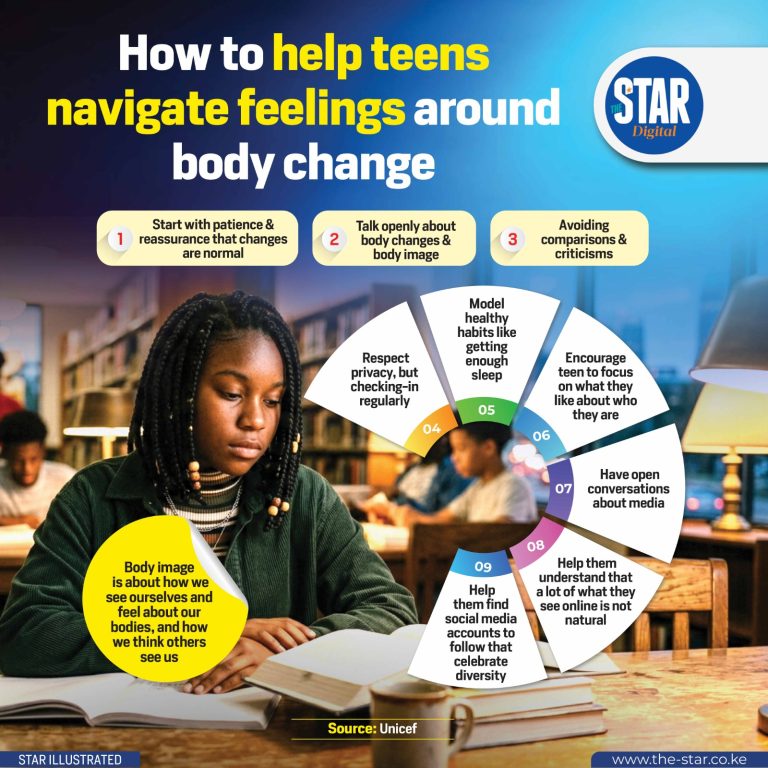How to help teens navigate feelings around body change