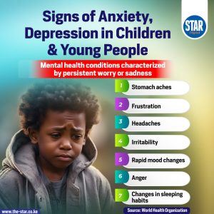 Signs of Anxiety, Depression in Children & Young People