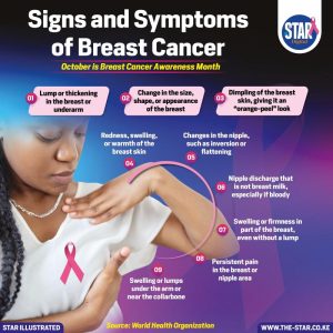 Hope as women get Sh650m boost for breast cancer care