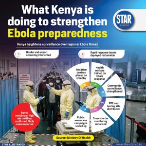 What Kenya is doing to strengthen Ebola preparedness