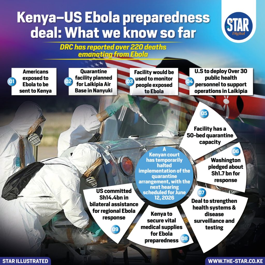 Kenya-US Ebola preparedness deal: What we know so far