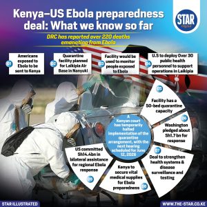 Kenya-US Ebola preparedness deal: What we know so far