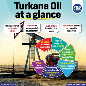 Turkana oil at a glance