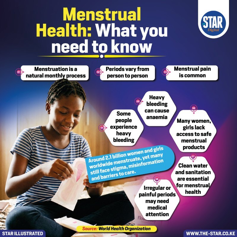 Menstrual Health: What You Need to Know
