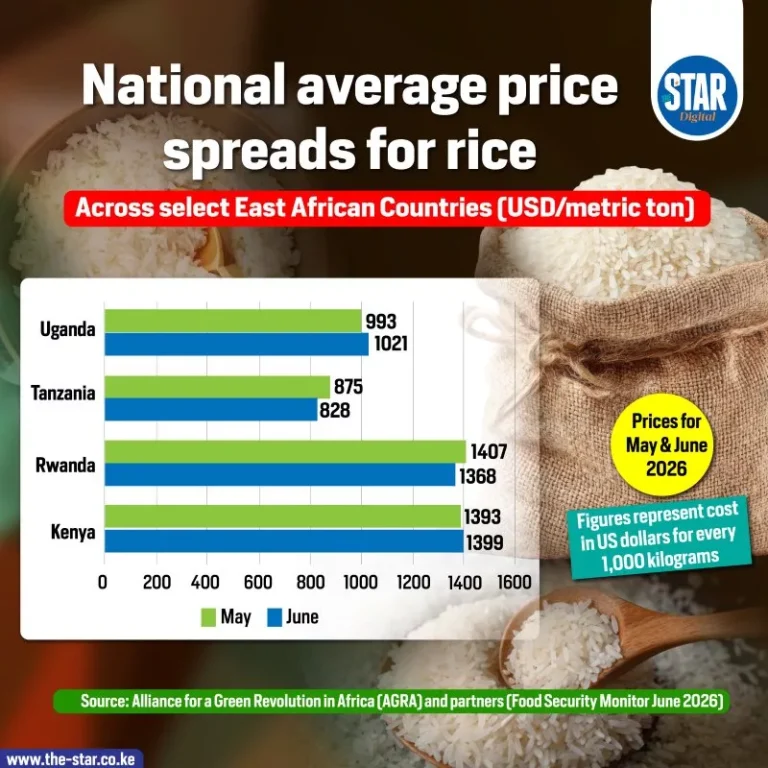 National average price spreads for rice