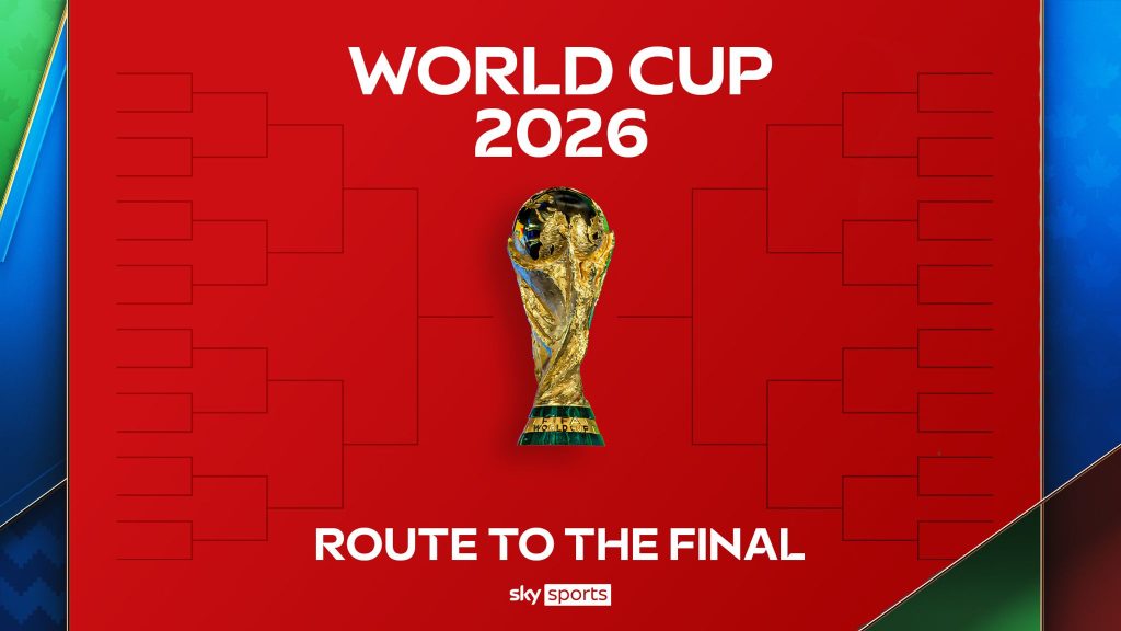 World Cup 2026 bracket and knockout fixtures – who’s facing who in the last 16 and route to final