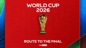 World Cup 2026 bracket and knockout fixtures – who’s facing who in the last 16 and route to final