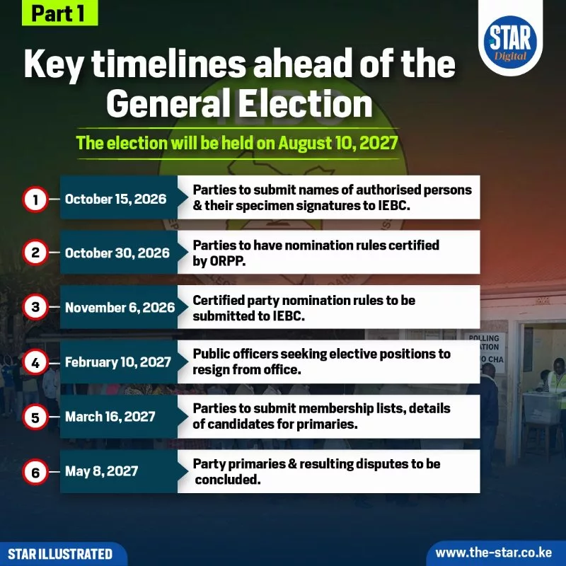 Key timelines ahead of the General Election