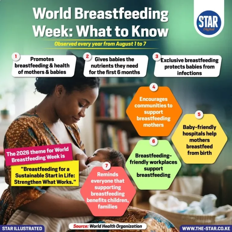 World Breastfeeding Week: What to Know