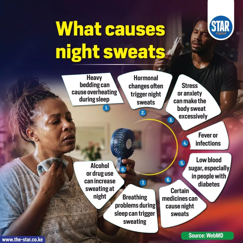 What causes night sweats