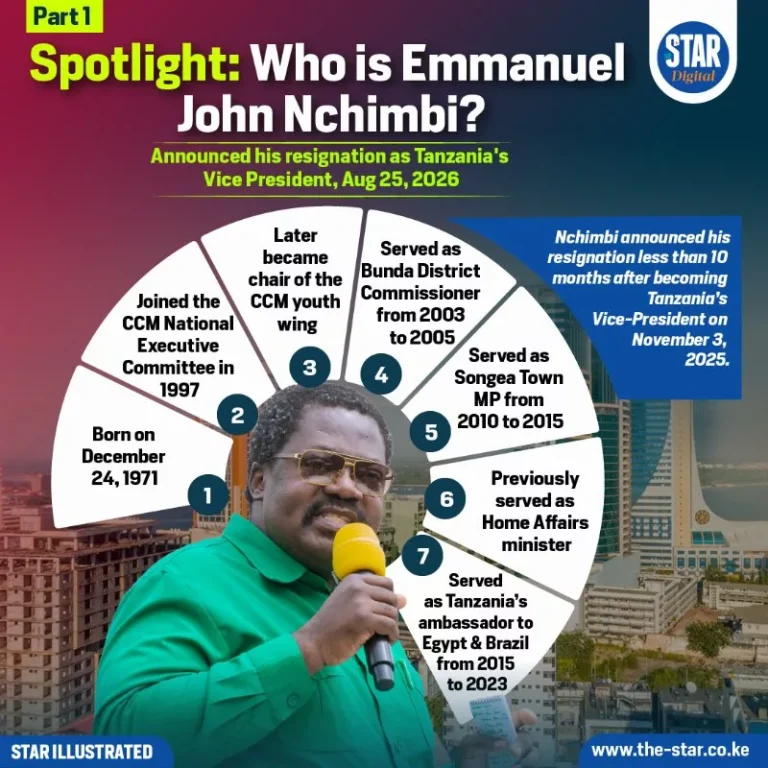 Who is Emmanuel John Nchimbi?