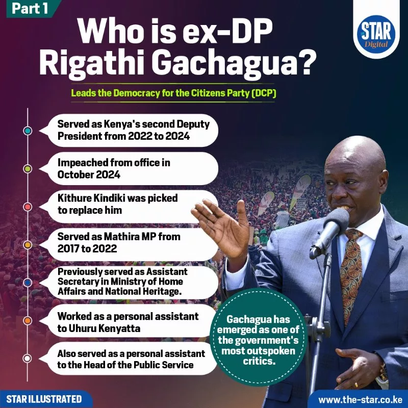 Who is ex-DP Rigathi Gachagua?