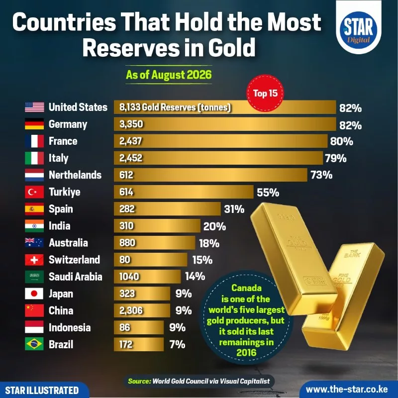Countries That Hold the Most Reserves in Gold