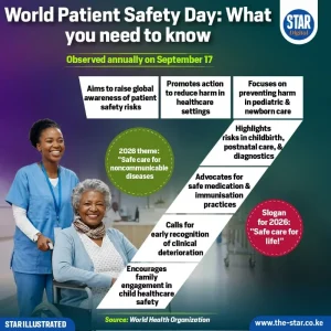 World Patient Safety Day: What you need to know