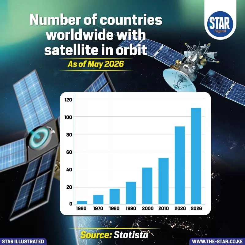Number of countries worldwide with satellite in orbit