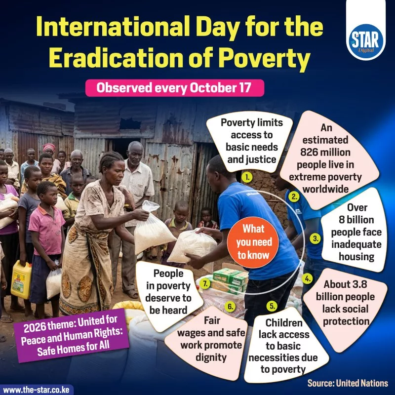 International Day for the Eradication of Poverty